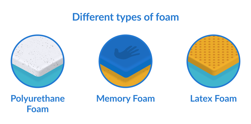 Different types of foam